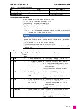 Предварительный просмотр 135 страницы Abicor Binzel iROB 501 Original Operating Instructions