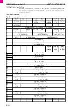 Preview for 142 page of Abicor Binzel iROB 501 Original Operating Instructions