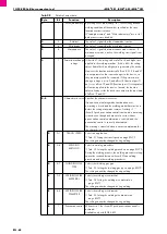 Preview for 148 page of Abicor Binzel iROB 501 Original Operating Instructions