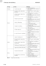 Preview for 26 page of Abicor Binzel iROB Feed HA Operating Instructions Manual