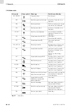 Preview for 78 page of Abicor Binzel iROB Feed HA Operating Instructions Manual