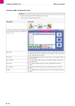 Preview for 100 page of Abicor Binzel MFS-V3 M-Drive Operating Instructions Manual