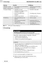 Preview for 20 page of Abicor Binzel MIG/MAG ROBO Series Operating Instructions Manual