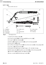 Preview for 32 page of Abicor Binzel MIG Operating	 Instruction