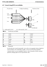 Предварительный просмотр 13 страницы Abicor Binzel PP Plus 240 D Operating Instructions Manual