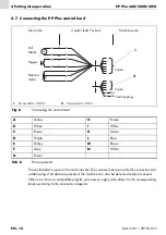 Предварительный просмотр 30 страницы Abicor Binzel PP Plus 36D Operating Instructions Manual