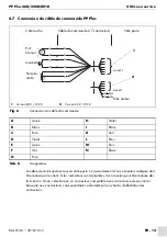 Предварительный просмотр 49 страницы Abicor Binzel PP Plus 36D Operating Instructions Manual