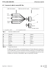 Предварительный просмотр 67 страницы Abicor Binzel PP Plus 36D Operating Instructions Manual