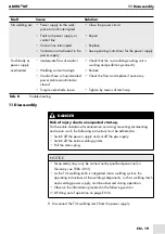 Preview for 39 page of Abicor Binzel TIG ABITIG MT Operating Instructions Manual