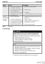 Preview for 59 page of Abicor Binzel TIG ABITIG MT Operating Instructions Manual