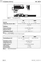 Предварительный просмотр 8 страницы Abicor Binzel WH Operating Instructions Manual