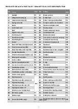 Preview for 4 page of Abilica XS 5.0 Manual