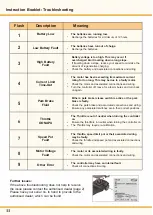 Preview for 12 page of Abilize AERON Li Instruction Booklet