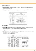 Предварительный просмотр 19 страницы Abilize kondor Instruction Booklet