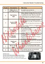 Предварительный просмотр 10 страницы Abilize MS01073 Instruction Booklet