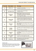 Preview for 11 page of Abilize Stride MS01066 Instruction Booklet