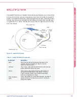 Preview for 18 page of Abiomed Impella RP Instructions For Use & Clinical Reference Manual