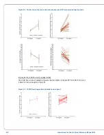 Preview for 66 page of Abiomed Impella RP Instructions For Use & Clinical Reference Manual