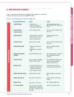 Preview for 73 page of Abiomed Impella RP Instructions For Use & Clinical Reference Manual