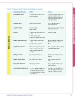 Preview for 75 page of Abiomed Impella RP Instructions For Use & Clinical Reference Manual