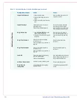 Preview for 76 page of Abiomed Impella RP Instructions For Use & Clinical Reference Manual