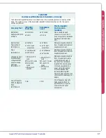 Preview for 84 page of Abiomed Impella RP Instructions For Use & Clinical Reference Manual