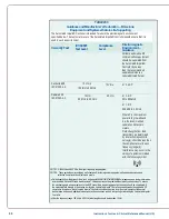 Preview for 85 page of Abiomed Impella RP Instructions For Use & Clinical Reference Manual