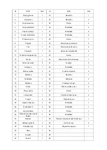 Preview for 4 page of Abisal ONE FITNESS M2036 Manual Instruction