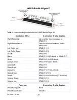 Preview for 29 page of AbiSee Eye-Pal ROL User Manual