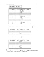 Preview for 57 page of Abit AH6E Pentium II User Manual