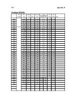 Предварительный просмотр 82 страницы Abit AX5 Instruction Booklet