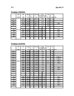 Предварительный просмотр 86 страницы Abit AX5 Instruction Booklet