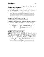 Preview for 67 page of Abit LM6E Pentium II User Manual