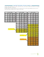 Предварительный просмотр 14 страницы Abitana ABI-MD3004SCT Instruction Manual