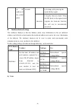 Предварительный просмотр 21 страницы ABK AXT8921A User Manual