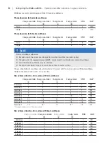 Preview for 30 page of ABL eMH3 Installation Manual