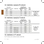 Preview for 16 page of ABL SBC Home Installation Manual