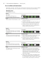 Preview for 24 page of ABL WALLBOX eMH2 EN Installation And Operating Manual