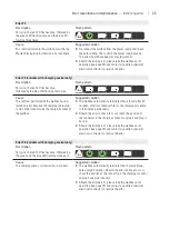 Preview for 25 page of ABL WALLBOX eMH2 EN Installation And Operating Manual