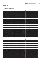 Preview for 31 page of ABL WALLBOX eMH2 EN Installation And Operating Manual