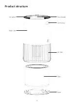 Preview for 4 page of ABLE AP-S0620L Use And Care Instructions Manual