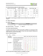 Предварительный просмотр 52 страницы ABLELink EW5302 User Manual