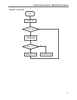 Предварительный просмотр 26 страницы ablelogic AVR-DK20A User Manual