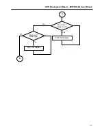 Предварительный просмотр 32 страницы ablelogic AVR-DK20A User Manual