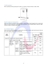 Preview for 11 page of Ablerex AB-ESS3000LV User Manual