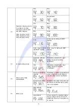 Preview for 16 page of Ablerex AB-ESS3000LV User Manual