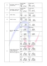 Preview for 17 page of Ablerex AB-ESS3000LV User Manual