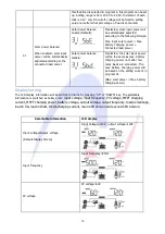 Preview for 20 page of Ablerex AB-ESS3000LV User Manual