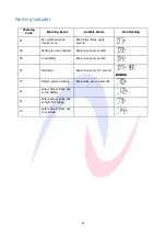 Preview for 25 page of Ablerex AB-ESS3000LV User Manual