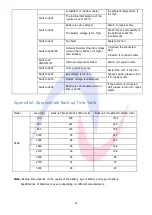 Preview for 30 page of Ablerex AB-ESS3000LV User Manual